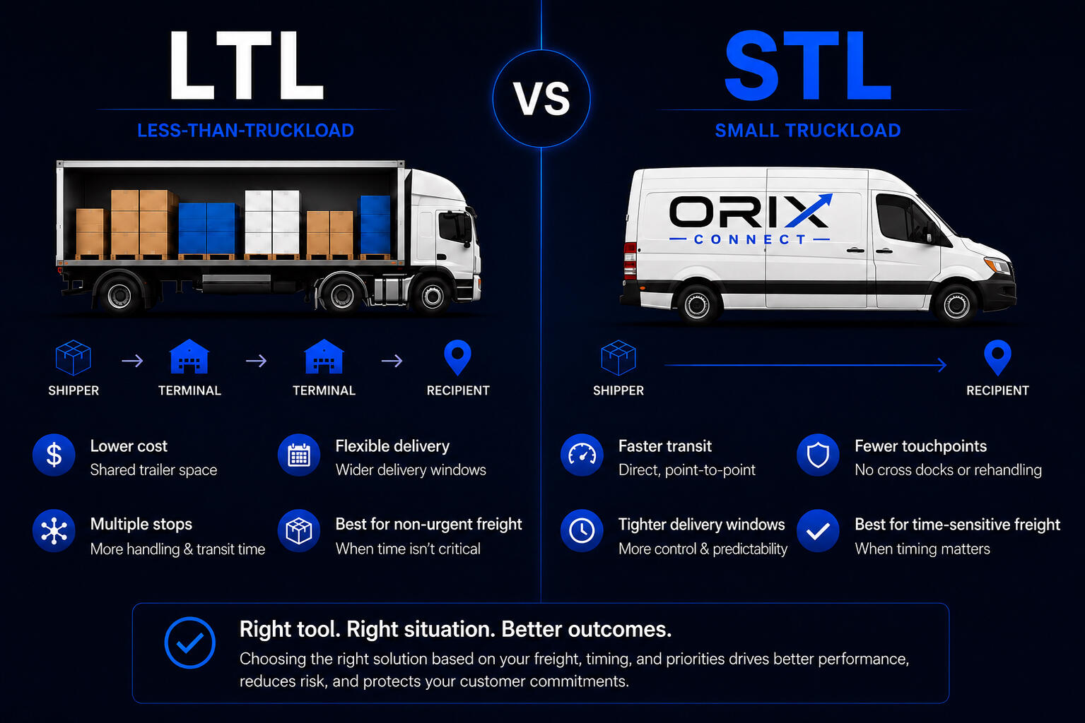 Right Freight. Right Situation.